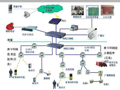 無人雙向礦卡車 通信技術(shù)助力雄安新區(qū)建設(shè)的新引擎